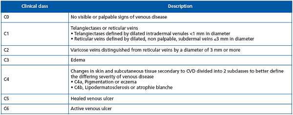 Benefit of Daflon 500 mg in the reduction of chronic Benefit of Daflon 500 mg in the reduction of chronic