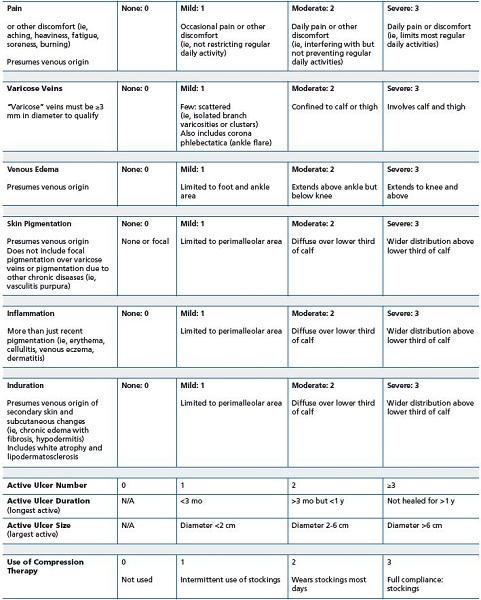 Table IV