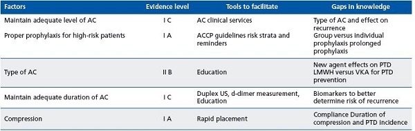 Table I