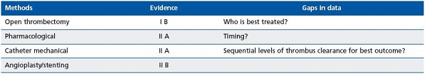 Table II