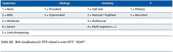 Table III