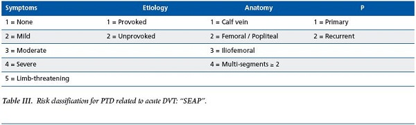 Table III