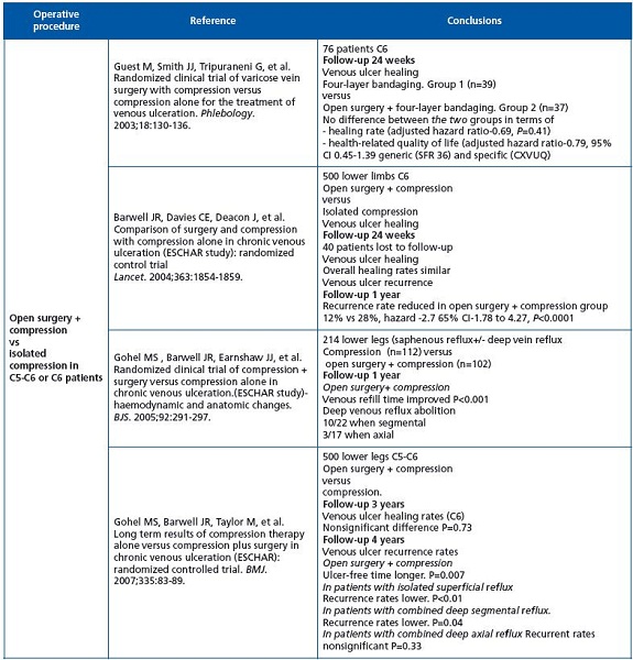 Table III