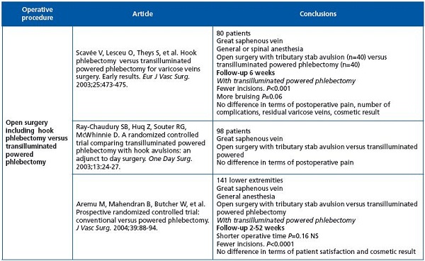 Table VI