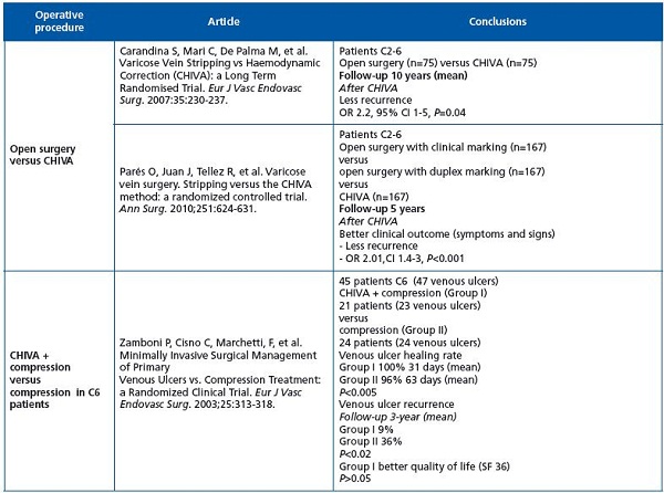 Table VII