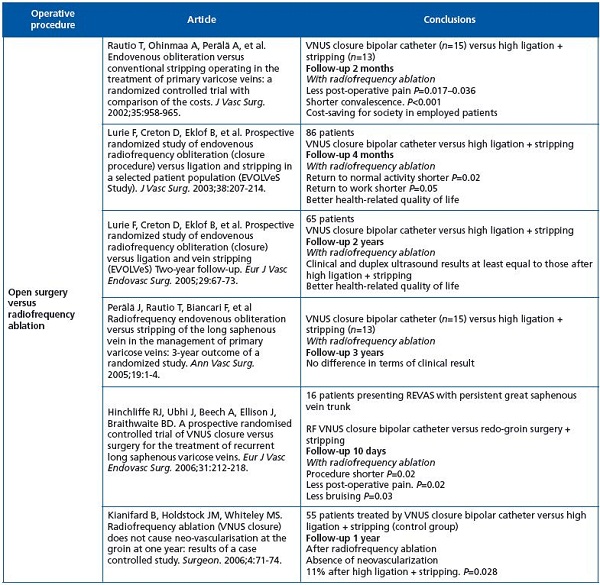 Table VIII