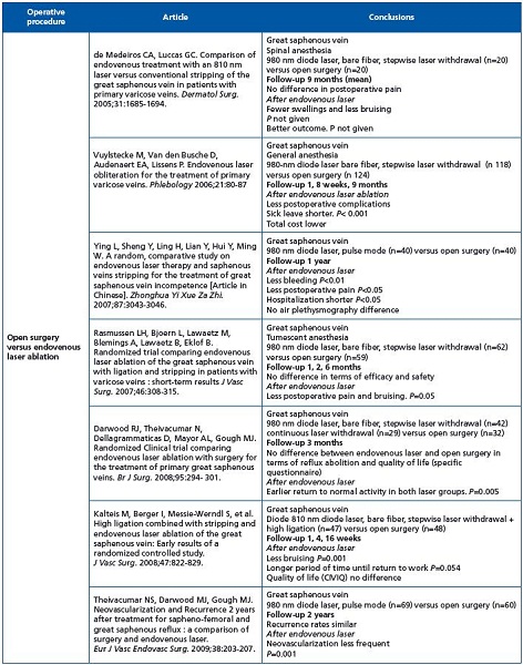 Table IX