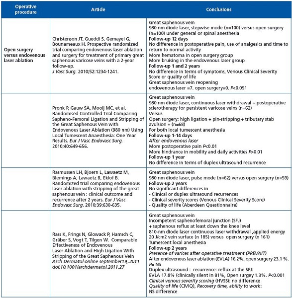 Table IX