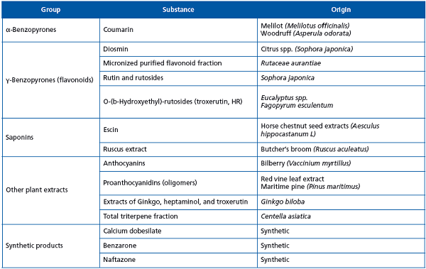 Benefit Of Daflon 500 Mg In The Reduction Of Chronic Venous Disease Related Symptoms Servier Phlebolymphologyservier Phlebolymphology