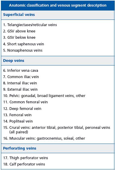 Table III