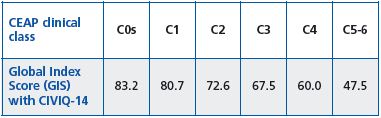 Table II