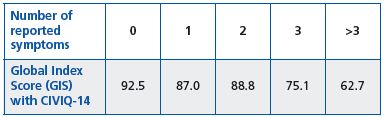 Table III