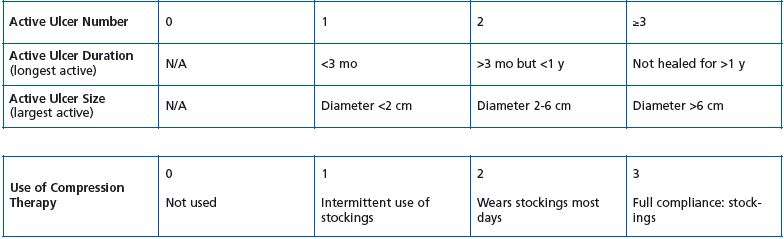 Table IV