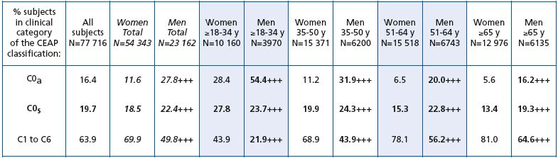 Table II