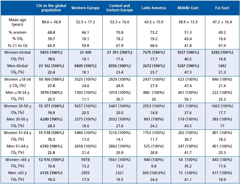 Table III