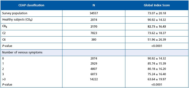 Table V