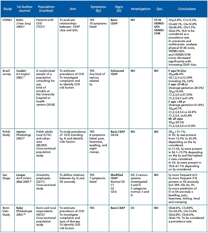 Table VII