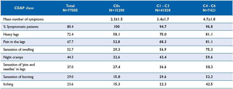 Table II