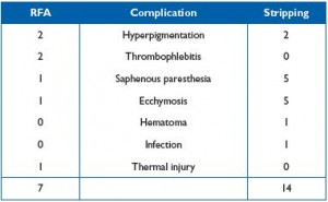 Table I