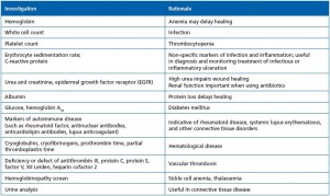 Table II