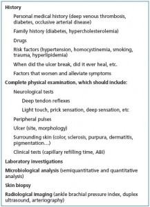 Table III