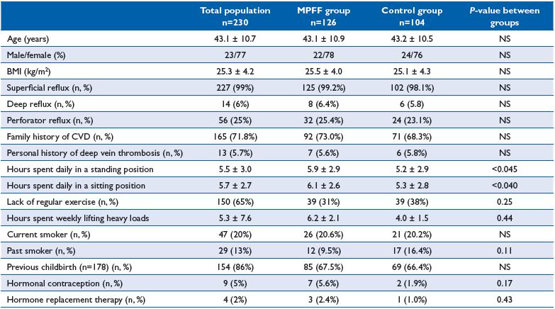 Table II