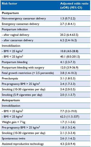 Table I