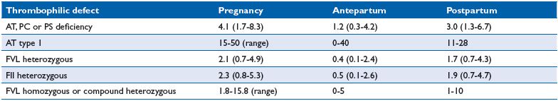 Table II