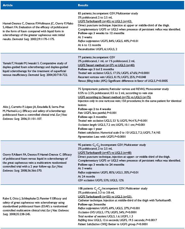 Table III