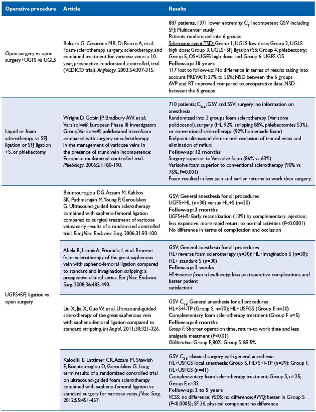 Table VIII