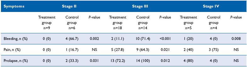 Table I