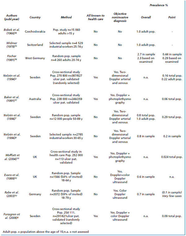 Table 3