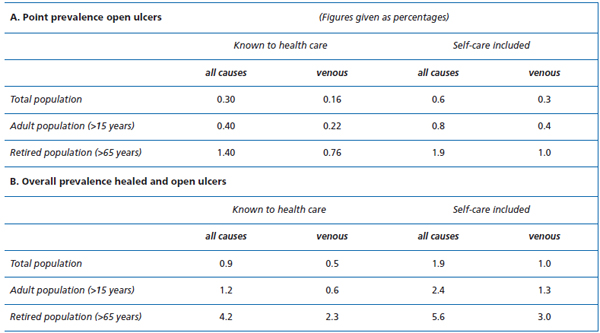 Table 4