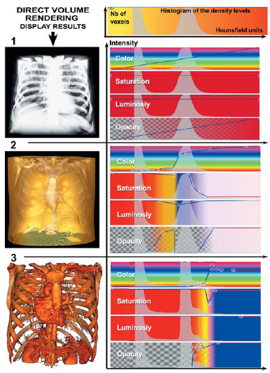 Figure 3 Figure 3