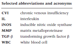 Selected abbreviations and acronyms