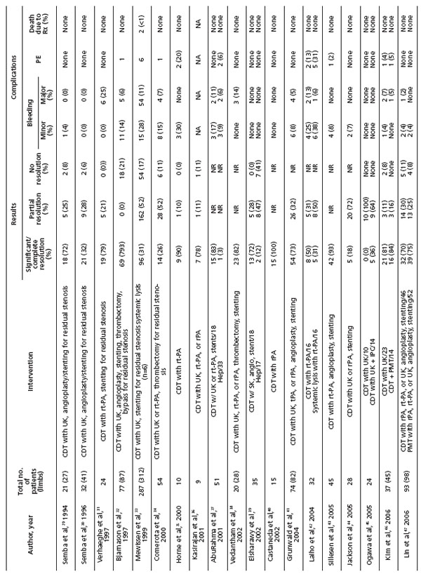 Table II