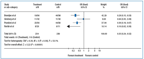 Tableau I