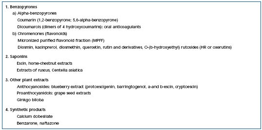 Table I