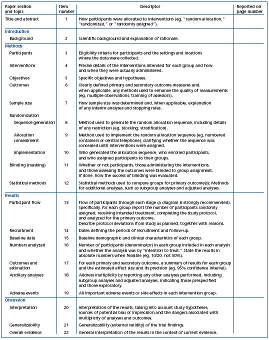 Table I