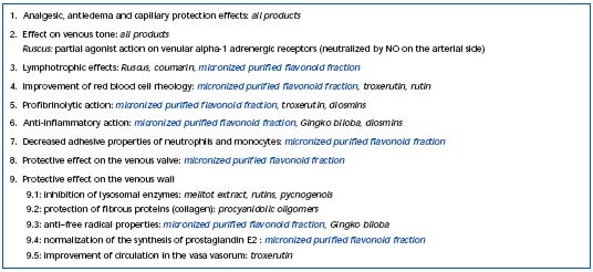 Table III