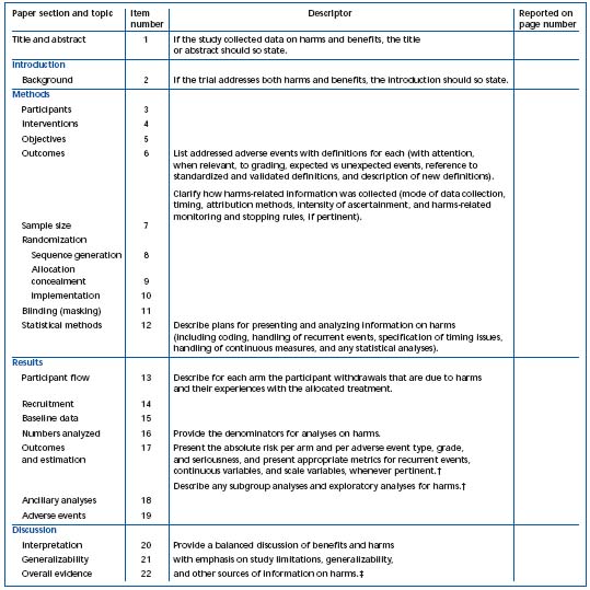 Table II