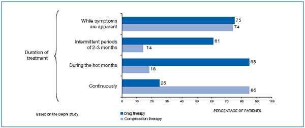 Figure 3 Figure 3