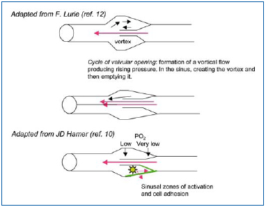 Figure 3 Figure 3