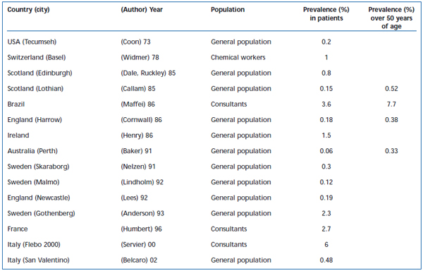 Table 1