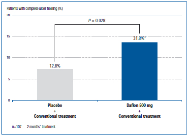 Figure 1 Figure 1
