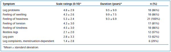 Table 3