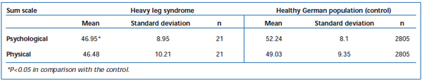 Table 4