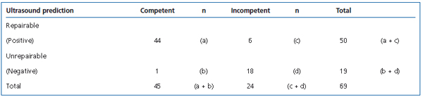 Table 1A