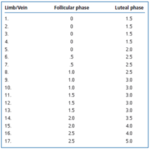 Table 2