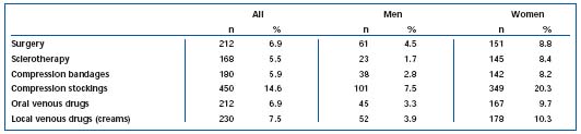 Table V